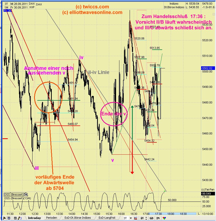 Elliott Wave DAX daily 444422