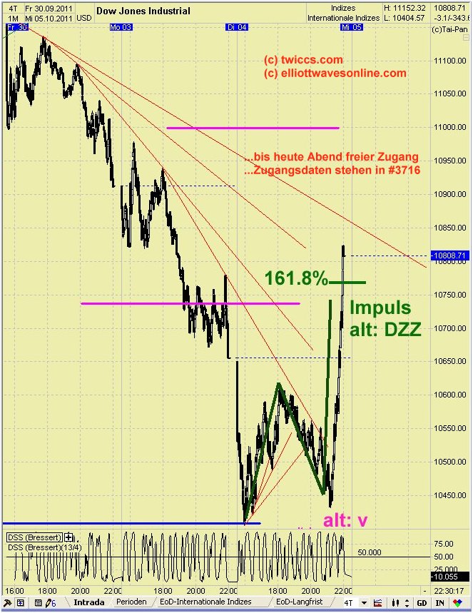 Elliott Wave DAX daily 445180