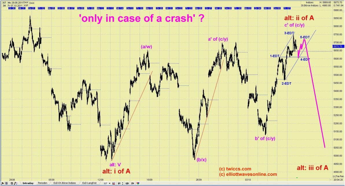Elliott Wave DAX daily 446485