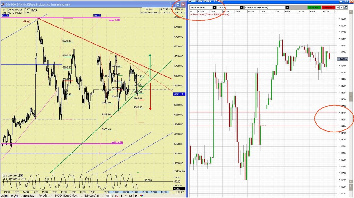 Elliott Wave DAX daily 446619