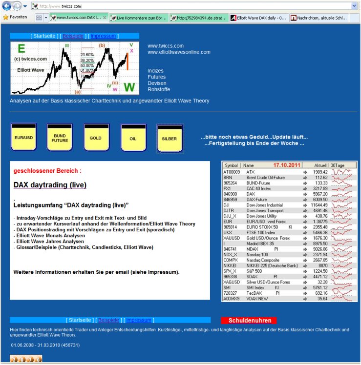 Elliott Wave DAX daily 448851