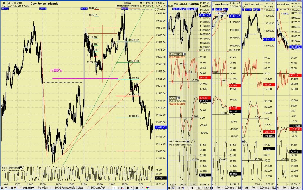 Elliott Wave DAX daily 448993