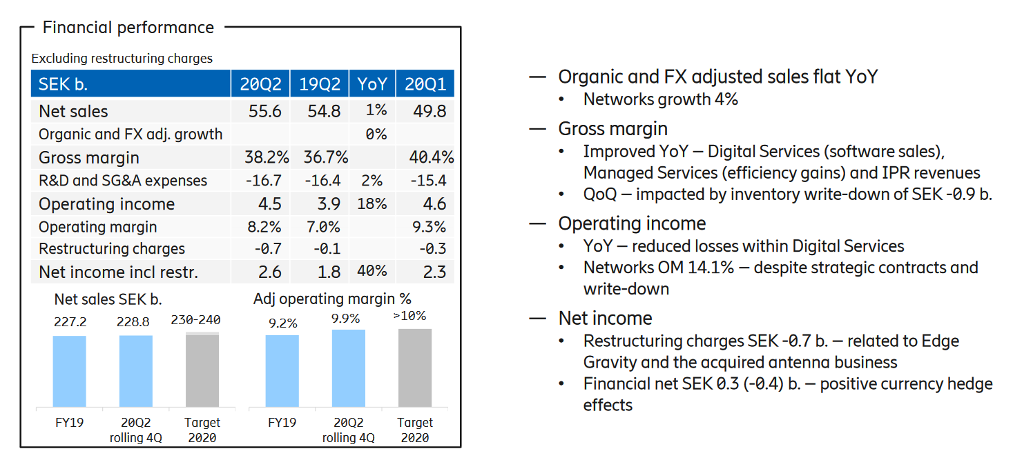 Nokia ist eine Überlebenskünstlerin 1191013
