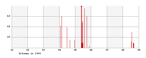Hi Sun Tech., A0J3U2, große Chance? 77229
