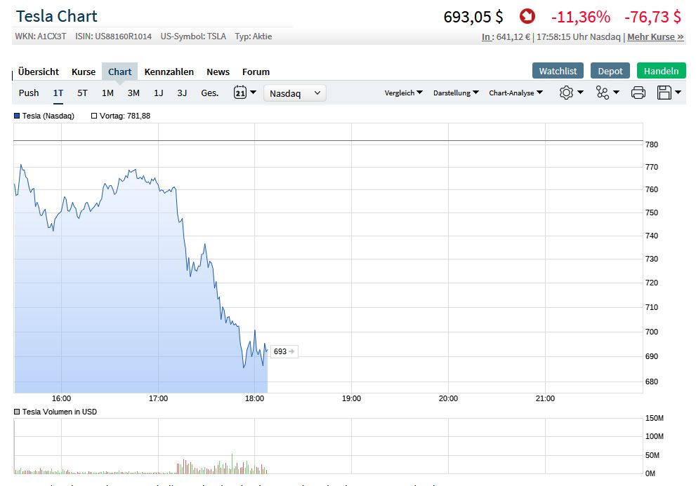 Tesla Model S 22-Jun-2012 die CHANCE 1175778