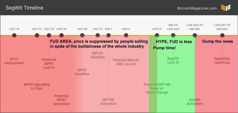 Bitcoins der nächste Monsterhype steht bevor! 1001578