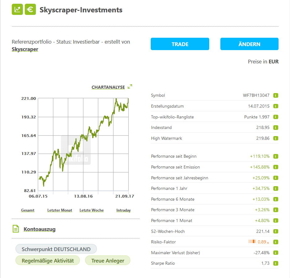 Mein Wikifolio / Eure Wikifolios 1013657