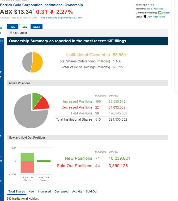 Barrick Gold 2.0 1041071
