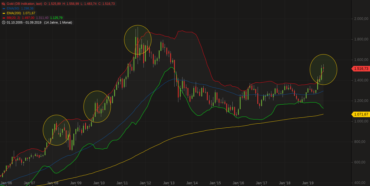 Yamana Gold. WKN: 357818. Gold-Produzent 1135114