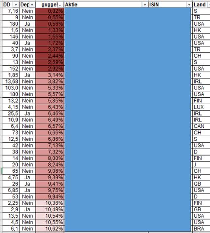 Dividendenaktien Ideensammlung 1253908