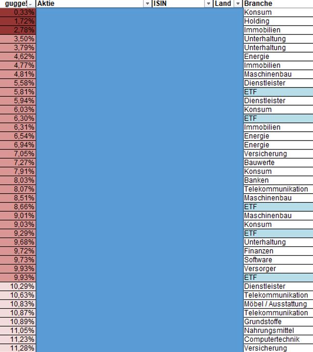 Novo-Nordisk - Insulinpräparate 1261674