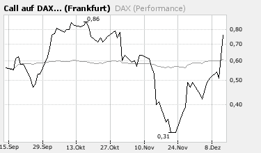 DAX 9000 gehts jetzt los ? 136273