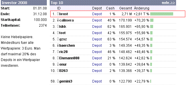 Börsenspiele 2008 163934