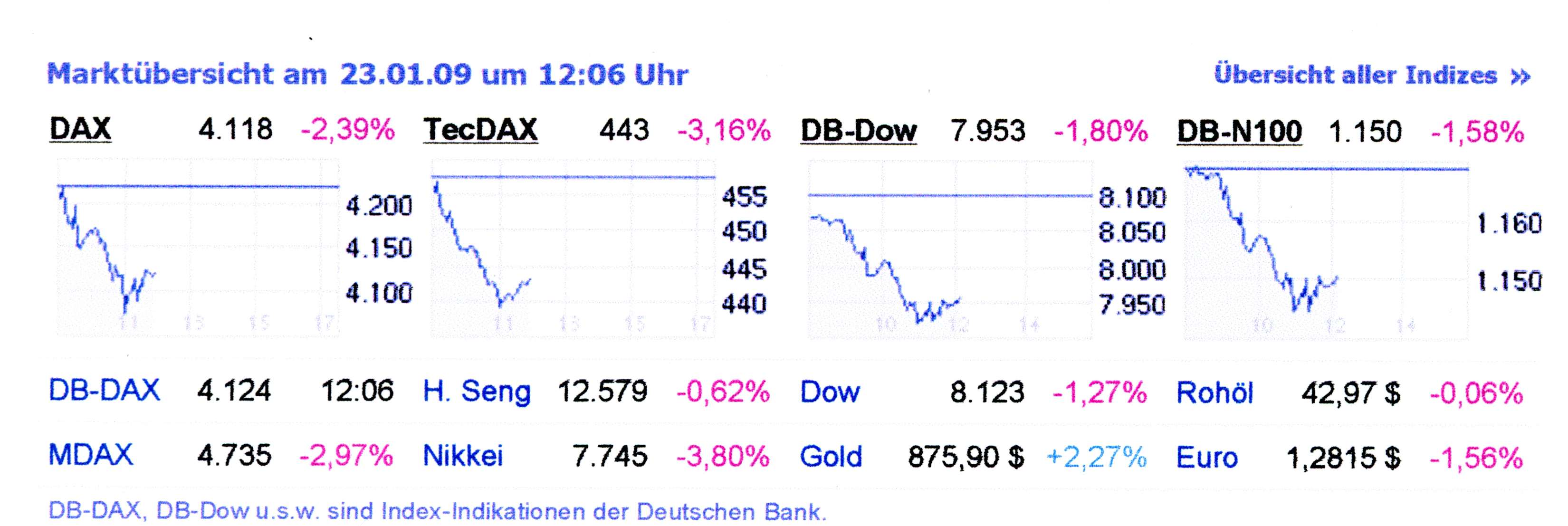 Wenn das Gold redet, dann schweigt die Welt! 212235
