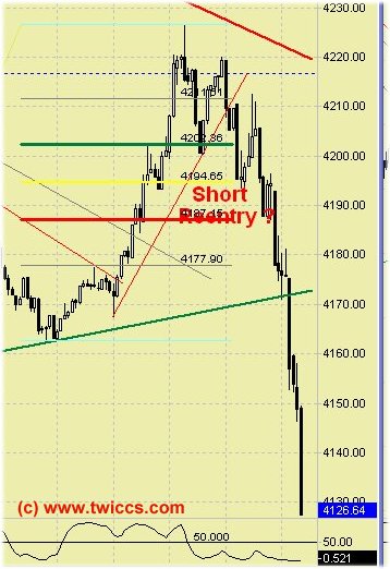 Quo Vadis Dax 2009 217235
