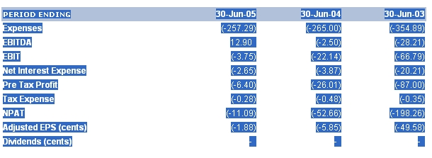 Ein möglicher Gewinner 2006 Marmion! 36016