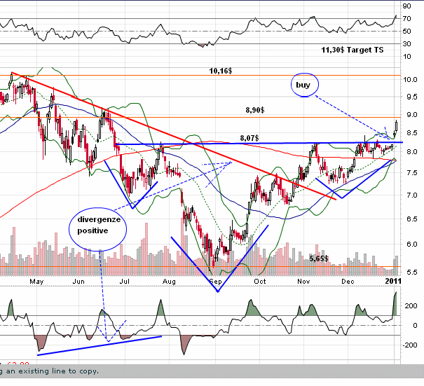 AMD - langfristig ein Kauf ?? o. T. 371731