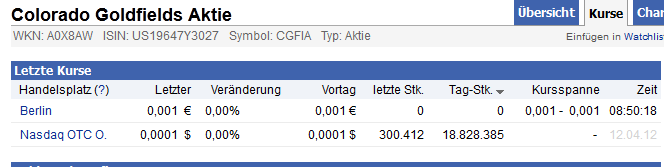 Colorado Goldfields 500640