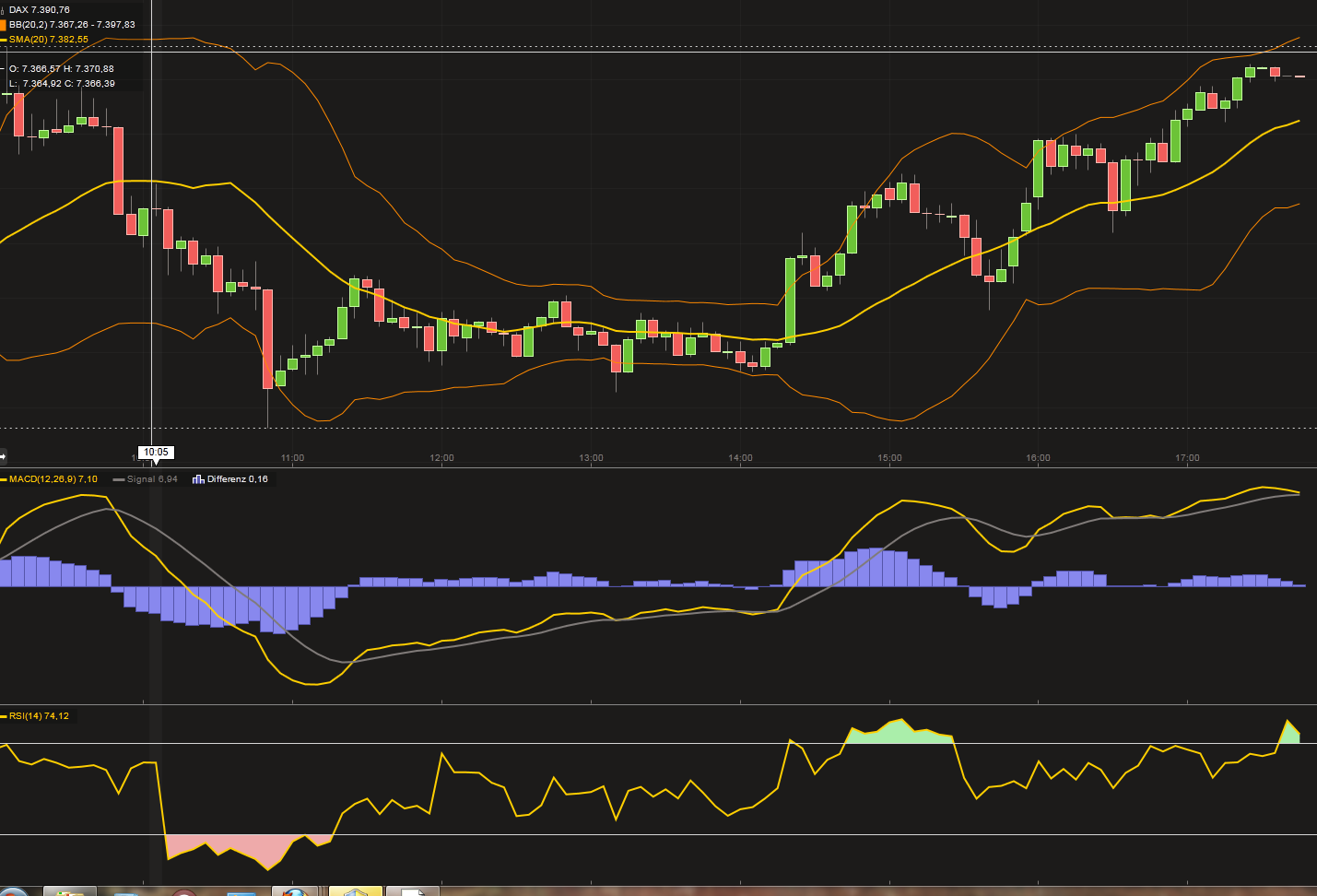 Heidelberger Druckmaschinen jetzt kaufenswert ? 538442