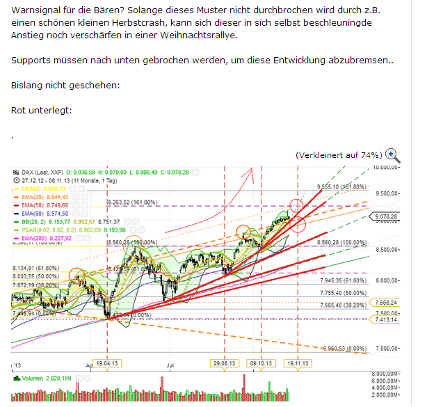 Quo Vadis Dax 2013 - Up, dank Liquidität 662736