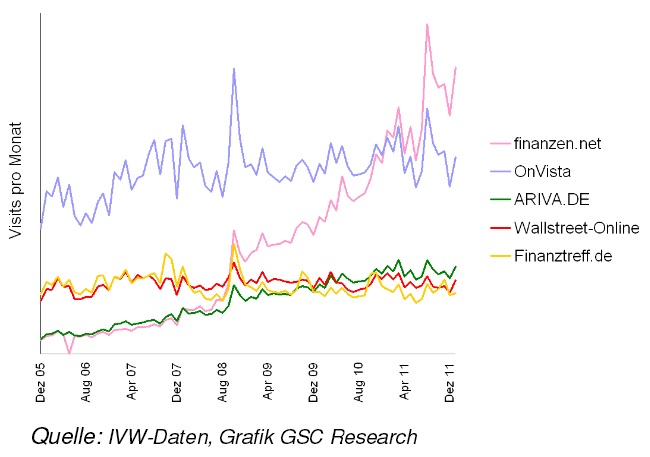 SANGUI(906757)- unterbewerteter geht's nicht!! 666361