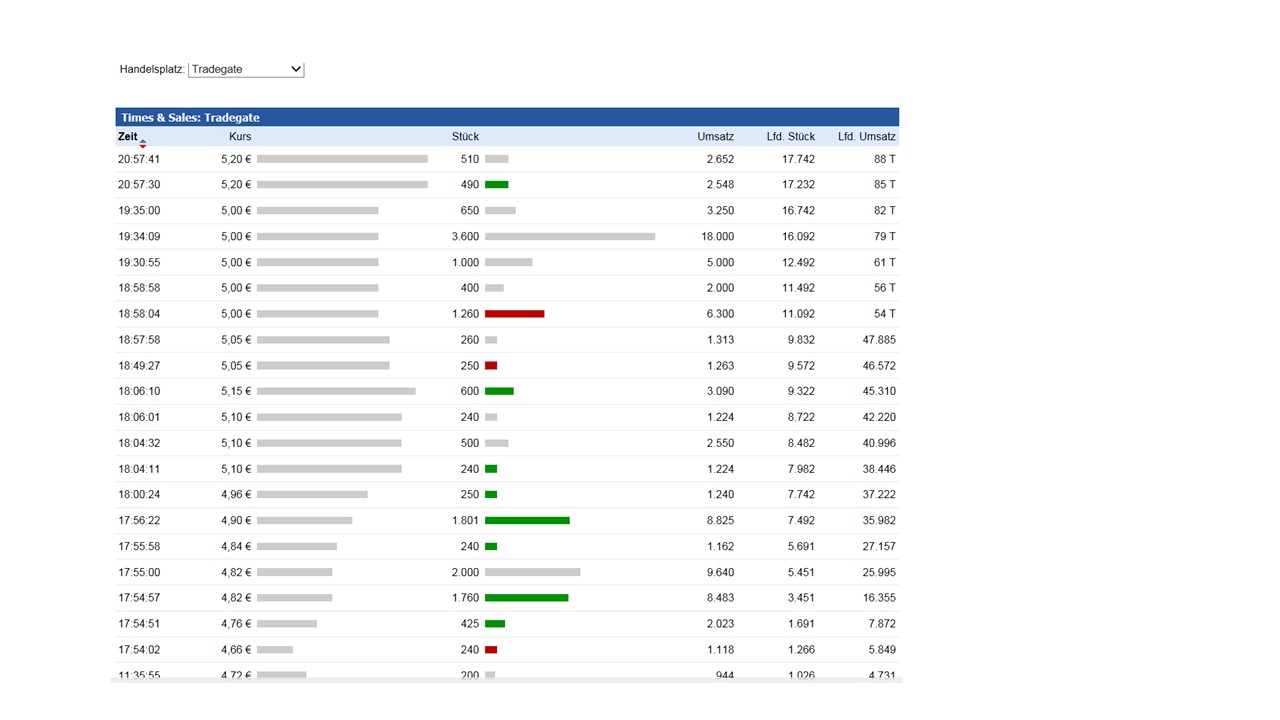 aussichtsreiche Turnaroundspekulation 1042002