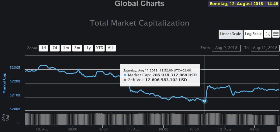 Bitcoins der nächste Monsterhype steht bevor! 1069134
