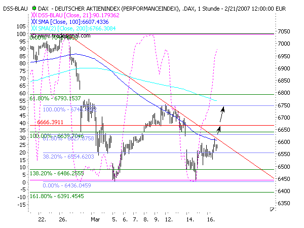 Meinungen zum Dax... 88001