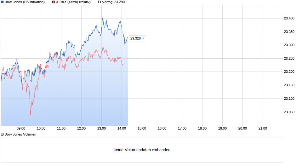 2018 QV-GDAXi-DJ-GOLD-EURUSD-JPY 1088514