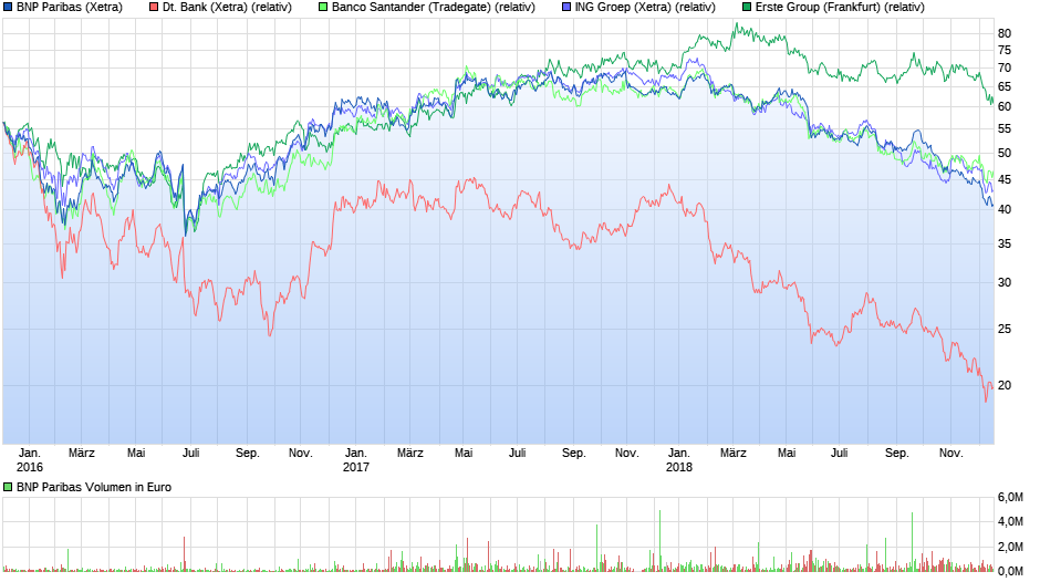 Deutsche Bank - sachlich, fundiert und moderiert 1088192