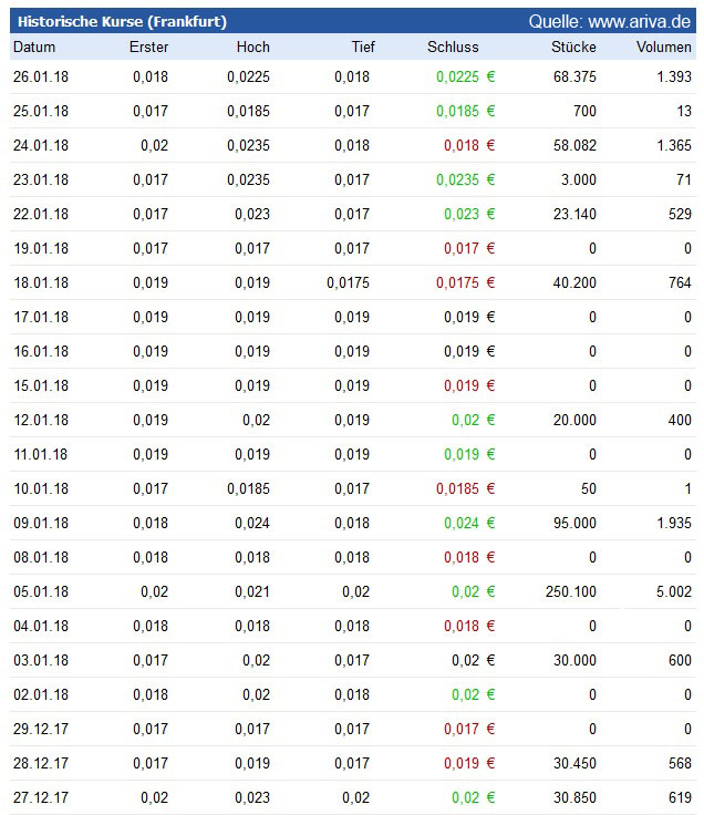Neschen AG schreibt wieder schwarze Zahlen! 1037346