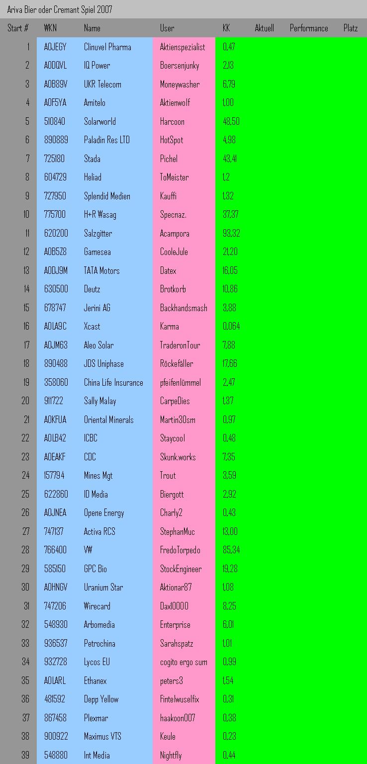 Ich bezahle ne kiste Bier 2007 fuer DEN Tipp! 75843