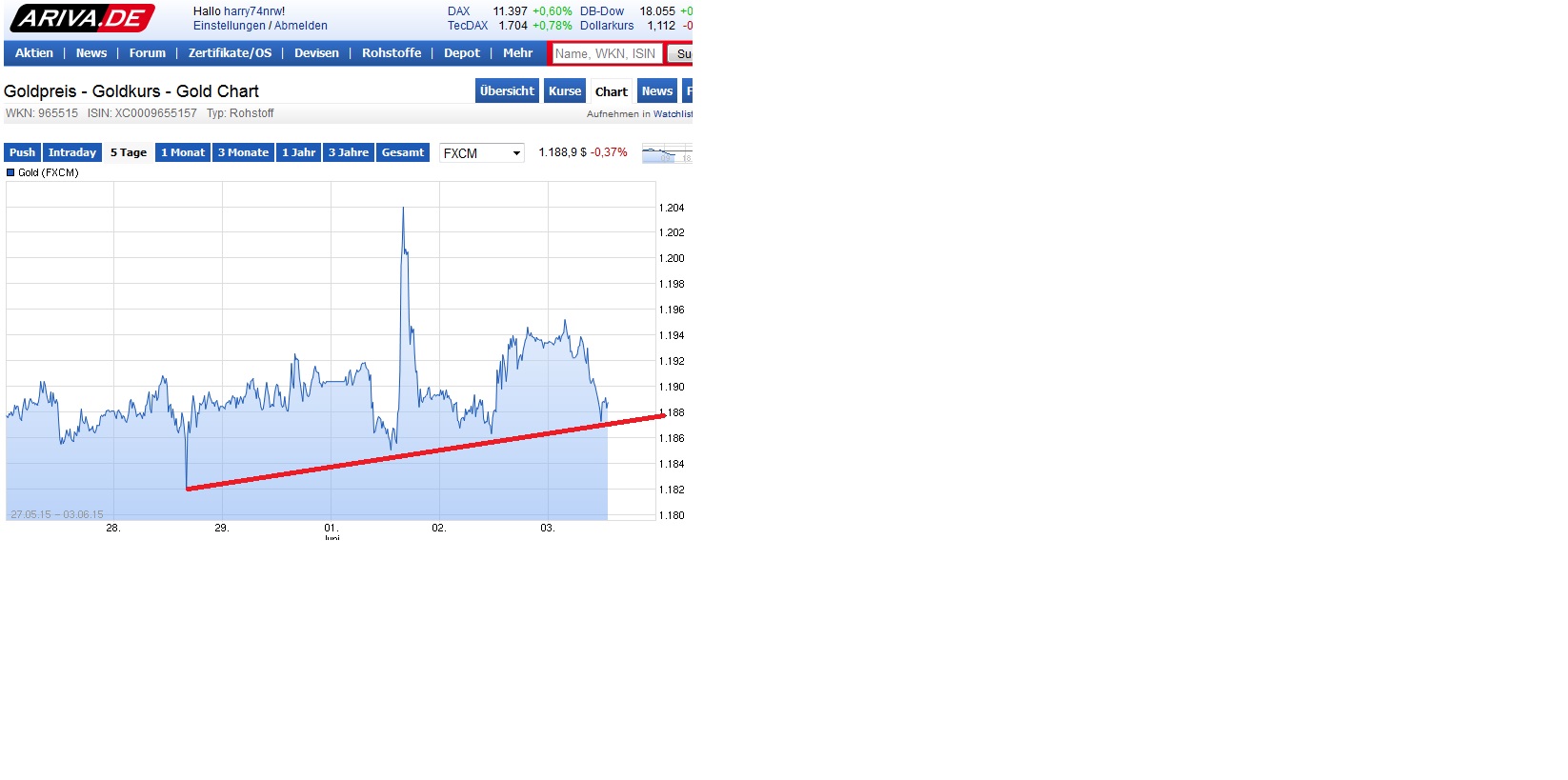 Gold traden - long bzw. short 830364