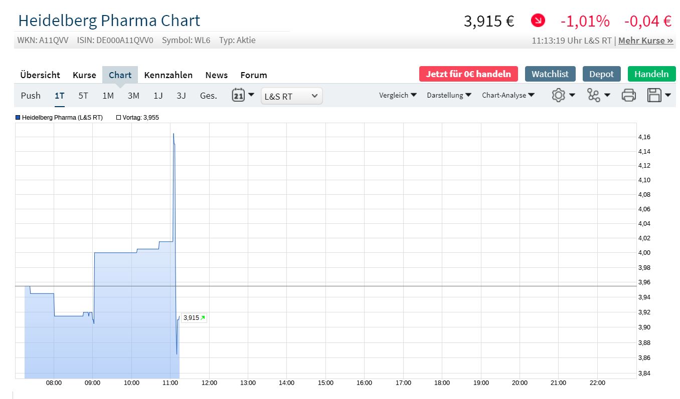 Heidelberg Pharma AG 1203851