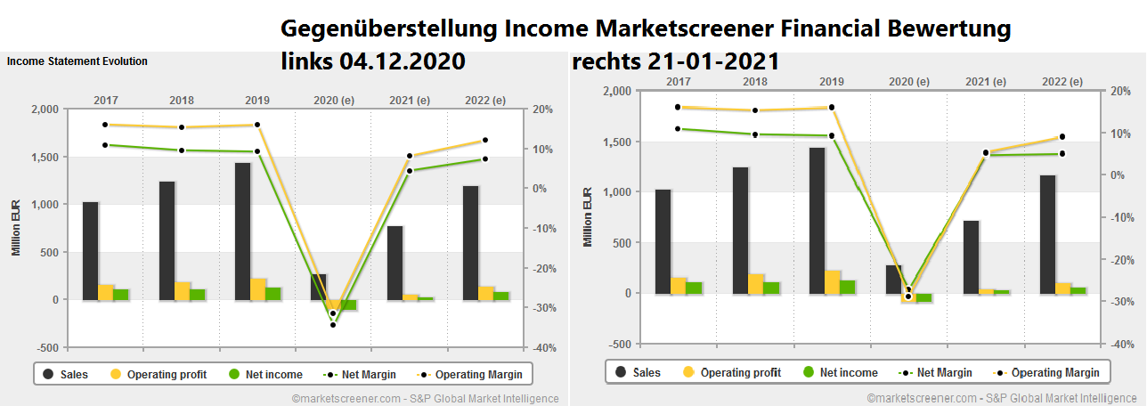 CTS Eventim setzt weiter auf Wachstum 1227927