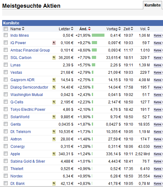Indo Mines, mehere Giga-Projekte am Laufen 404400