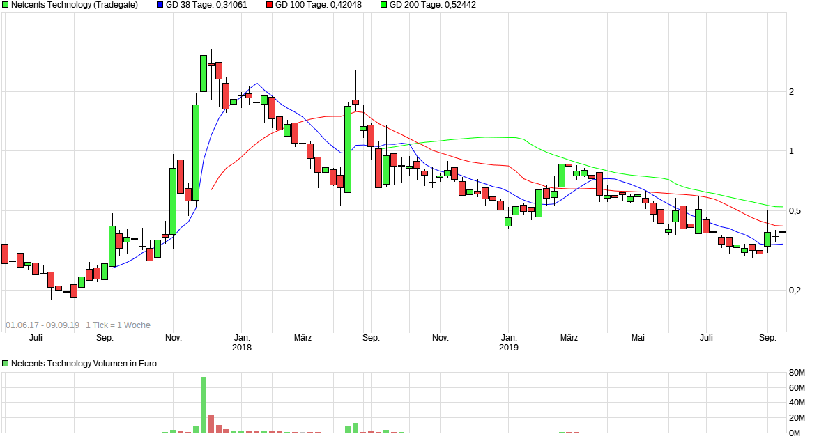 Netcents Technology Thread moderiert A2AFTK 1132959