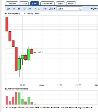 Aixtron- und die Banken stufen fröhlich auf kaufen 1051982