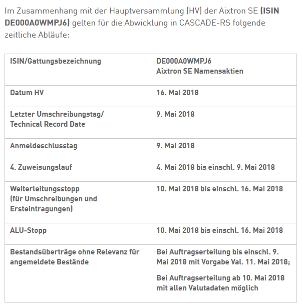 Aixtron- und die Banken stufen fröhlich auf kaufen 1052368