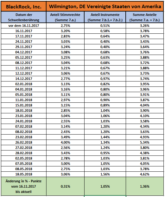 Aixtron- und die Banken stufen fröhlich auf kaufen 1055986