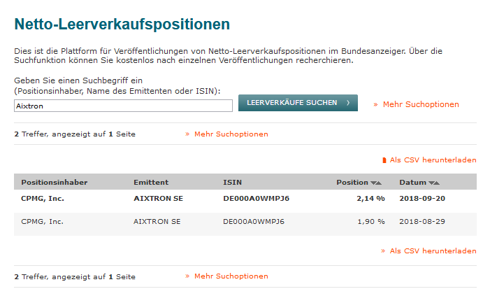 Aixtron- und die Banken stufen fröhlich auf kaufen 1075640