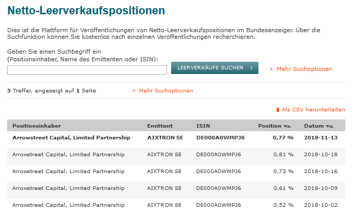 Aixtron- und die Banken stufen fröhlich auf kaufen 1082808