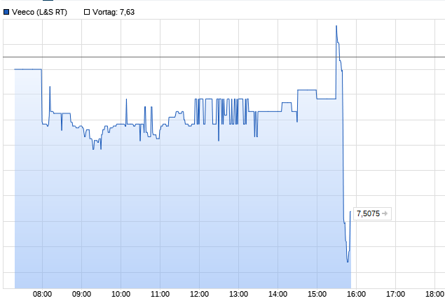 Aixtron- und die Banken stufen fröhlich auf kaufen 1091915