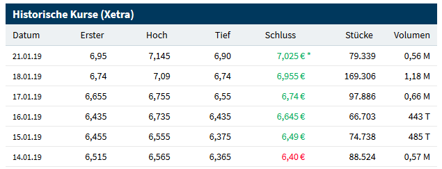 Adva ein Diamant am Investoren Himmel 1092423