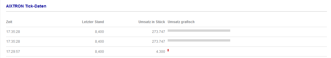 Aixtron- und die Banken stufen fröhlich auf kaufen 1093167