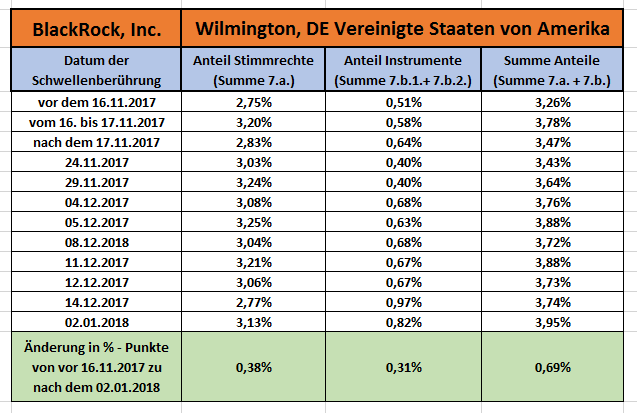 Aixtron- und die Banken stufen fröhlich auf kaufen 1033970