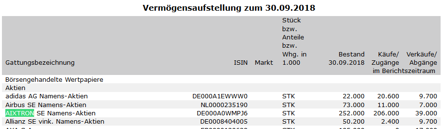 Aixtron- und die Banken stufen fröhlich auf kaufen 1093609