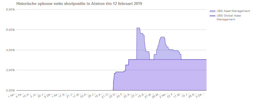 Aixtron- und die Banken stufen fröhlich auf kaufen 1096342