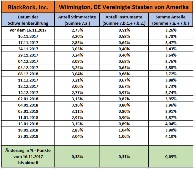 Aixtron- und die Banken stufen fröhlich auf kaufen 1038117