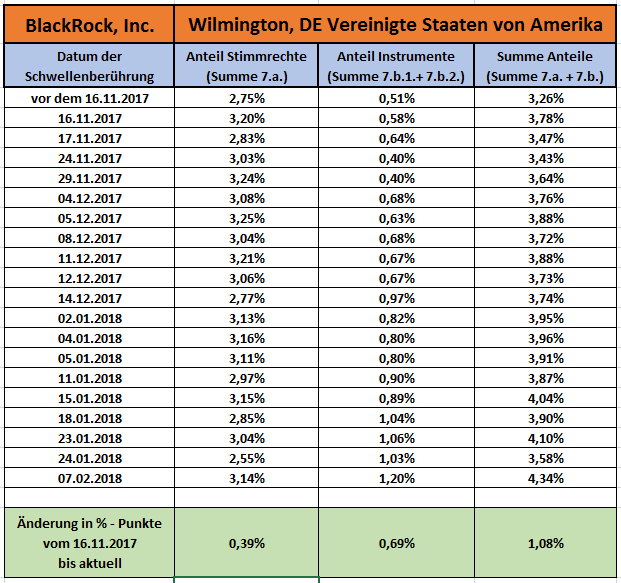 Aixtron- und die Banken stufen fröhlich auf kaufen 1041107